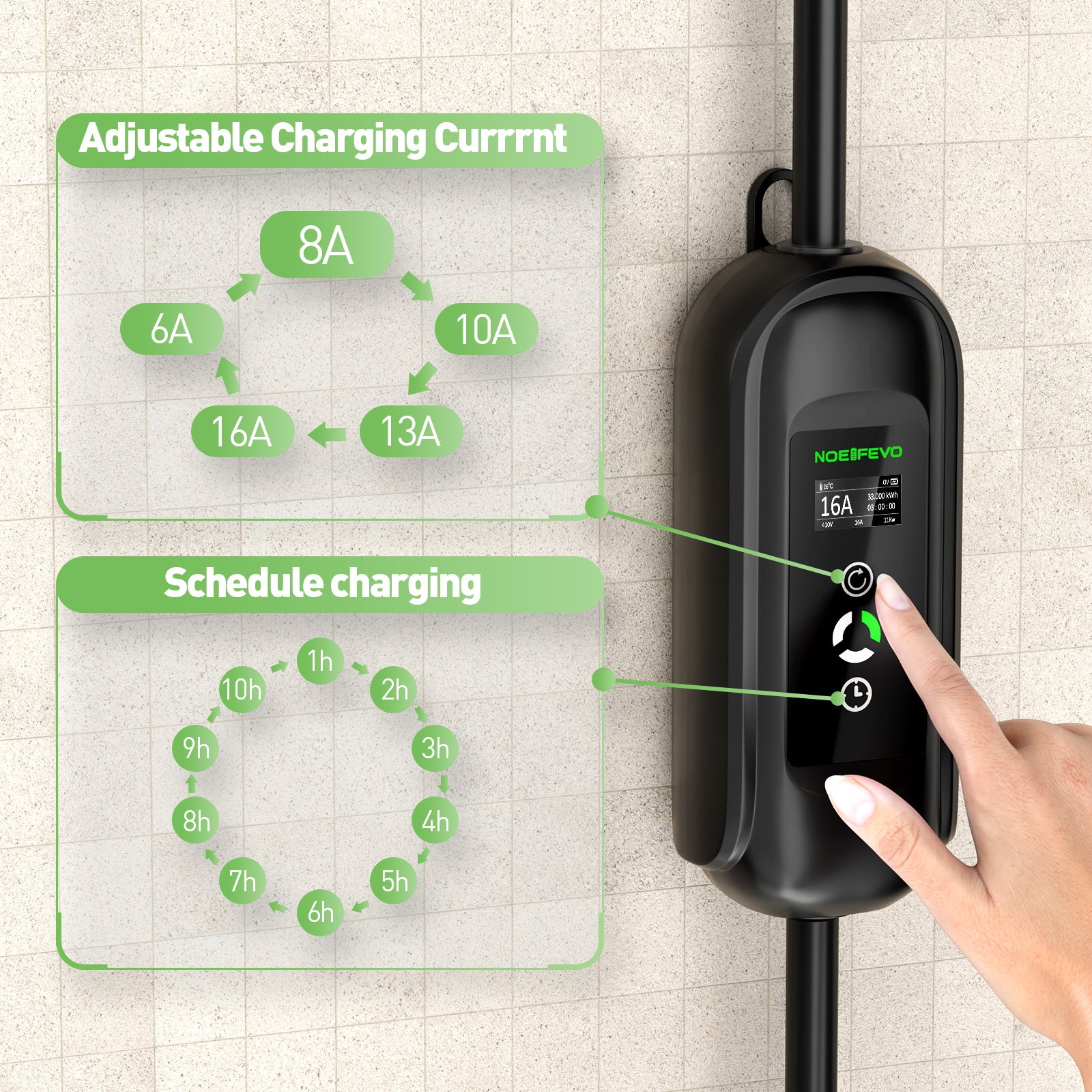 Kabel do ładowania Noeifevo Type2 EV, mobilna ładowarka 11KW 16A CEE 5m/10m/15m , zabezpieczenie DC6mA RCD