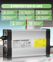 NOEIFEVO 27.6V-29.4V 14A Bly-syrabatteriladdare för 24V bly-syrabatteri, med kylfläkt, automatisk avstängning.