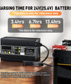 Noeifevo 29,2V 15A LiFePO4 batterilader for 24V 25,6V litiumbatteri, 0V BMS-aktivering, automatisk avstenging med full beskyttelse
​