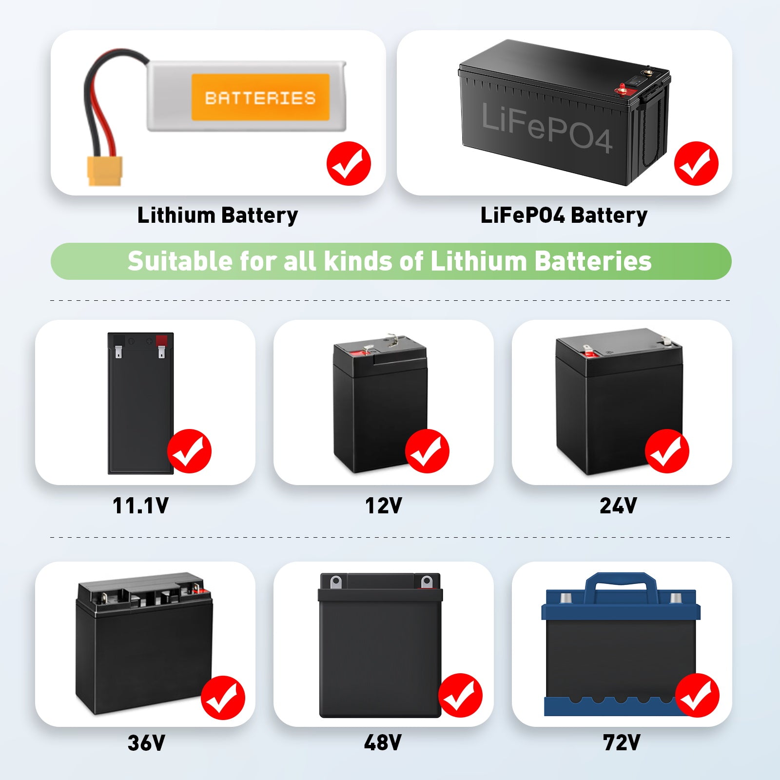 Caricabatterie universale al litio regolabile con corrente 12V-84V NOEIFEVO da 1-25A per batterie agli ioni di litio/litio/LiFePO4 da 11,1V 12V 24V 36V 48V 60V 72V