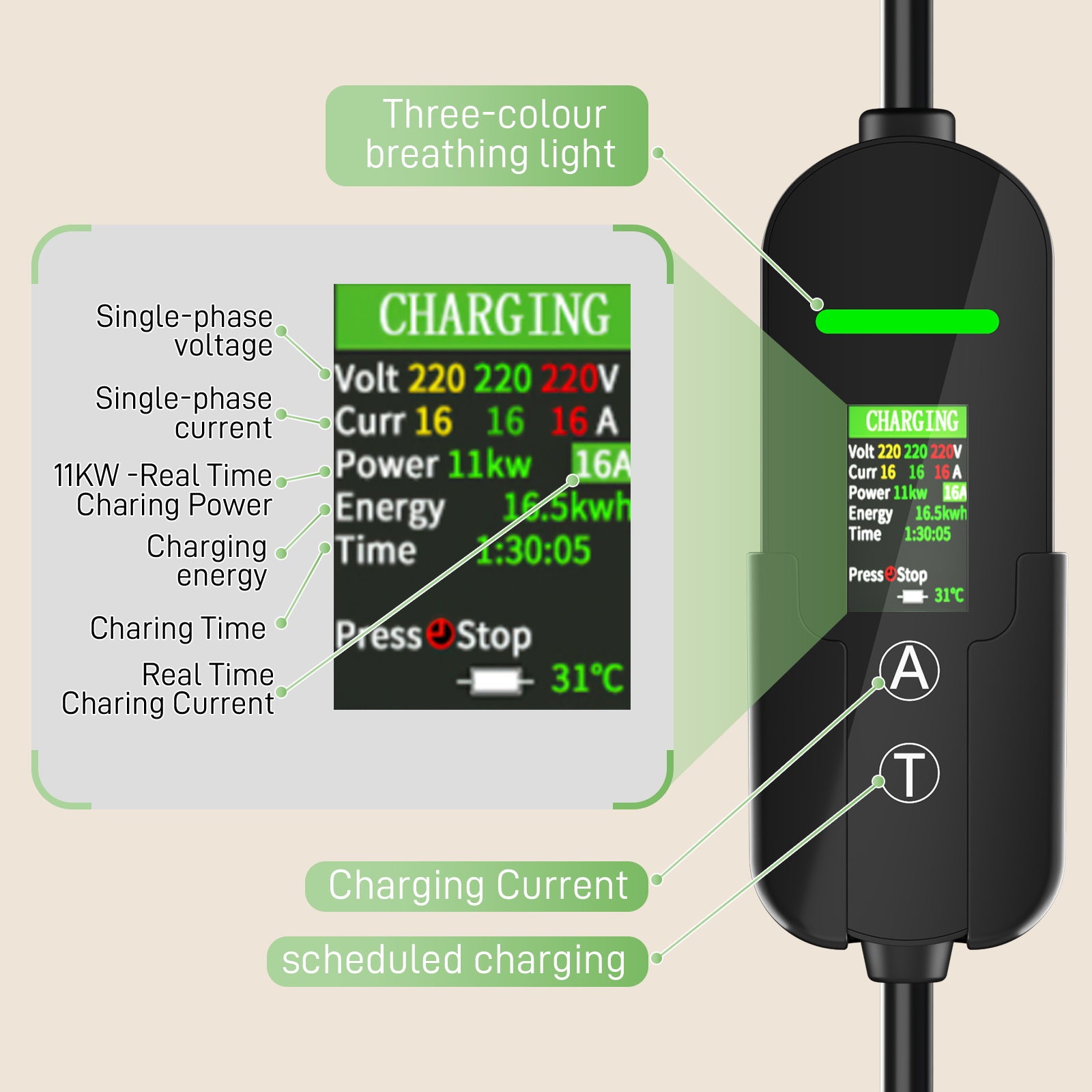 NOEIFEVO Typ2 Mobile Wallbox/Ladestation 11 kW 3-Phasen, 6-16 A Einstellbarer Ladestrom, 1-12 Stunden Verzögerungs-Ladung, CEE 16A auf Typ2 Tragbarer EV-Ladegerät mit 5m Ladekabel, Für alle Typ2 EV & PHEV