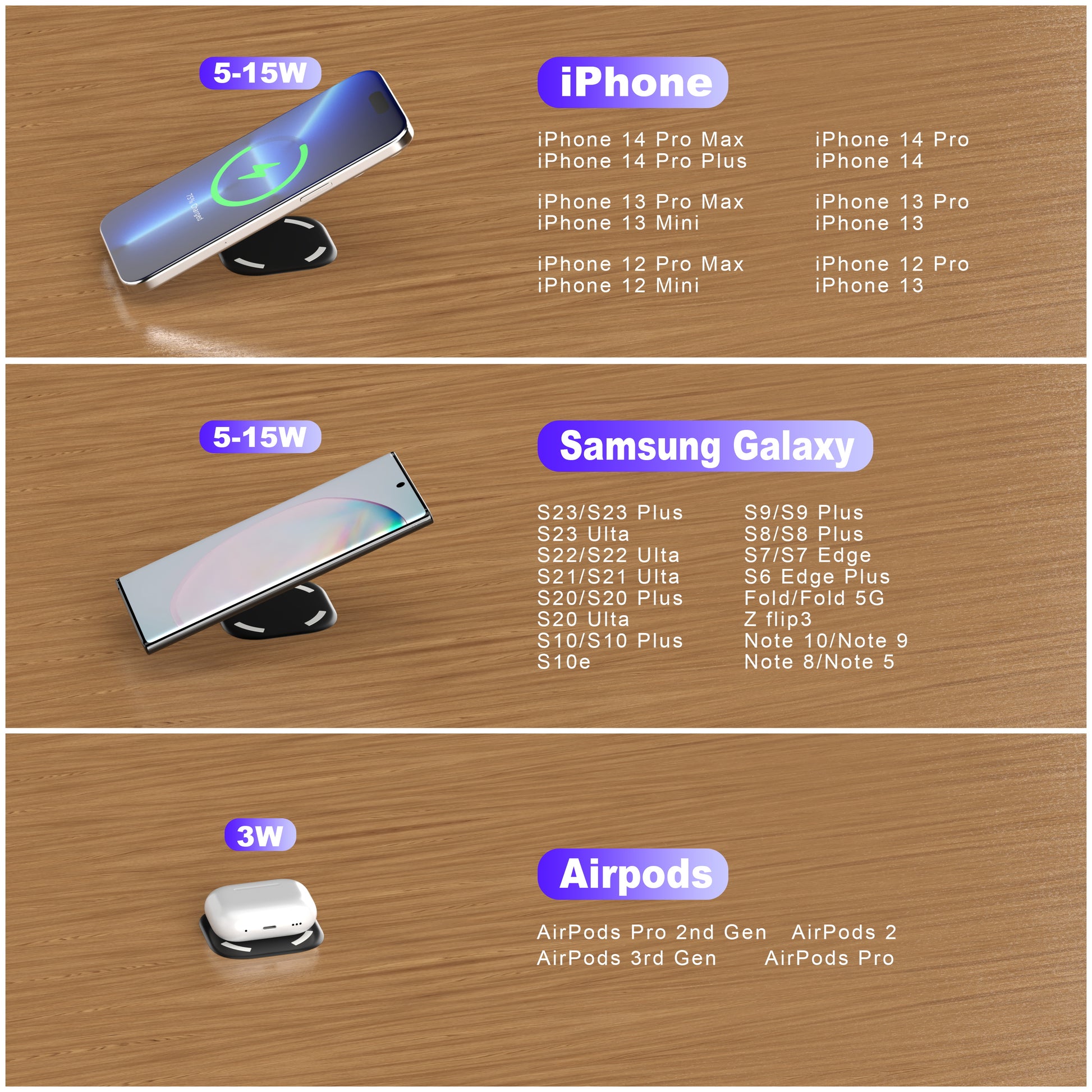 NOEIFEVO Magnetische Onzichtbare Draadloze Oplader, 30 mm Onder-Tafel Oplaadpad, Meubel Tafel Nachtkastje Desktop Oplaadstation voor iPhone 15/14/13/12/11/Samsung/LG/Google