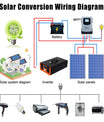 Inverter 5000W til 12000W ren sinus bølge spændingsomformer, 12V/24V/48V/60V/72V/96V til 230V, med LCD spændingsdisplay
