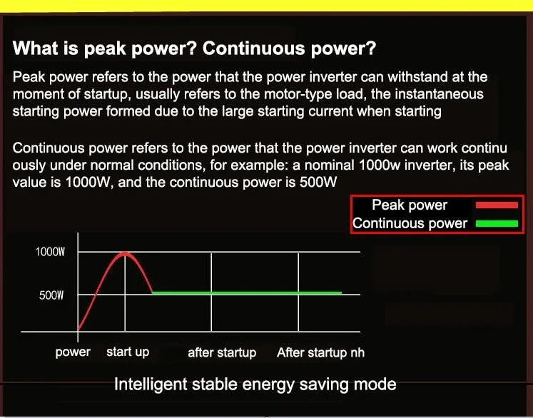 Inverter 5000W til 12000W ren sinus bølge spændingsomformer, 12V/24V/48V/60V/72V/96V til 230V, med LCD spændingsdisplay