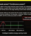 Inverter 5000W til 12000W ren sinus bølge spændingsomformer, 12V/24V/48V/60V/72V/96V til 230V, med LCD spændingsdisplay