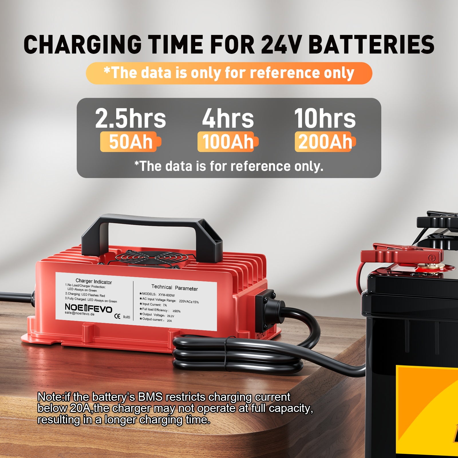 NOEIFEVO 29.2V 20A waterdichte LiFePO4-batterijlader voor 25.6V (24V) 8S lithiumbatterij, 0V BMS-activering, met volledige bescherming
​