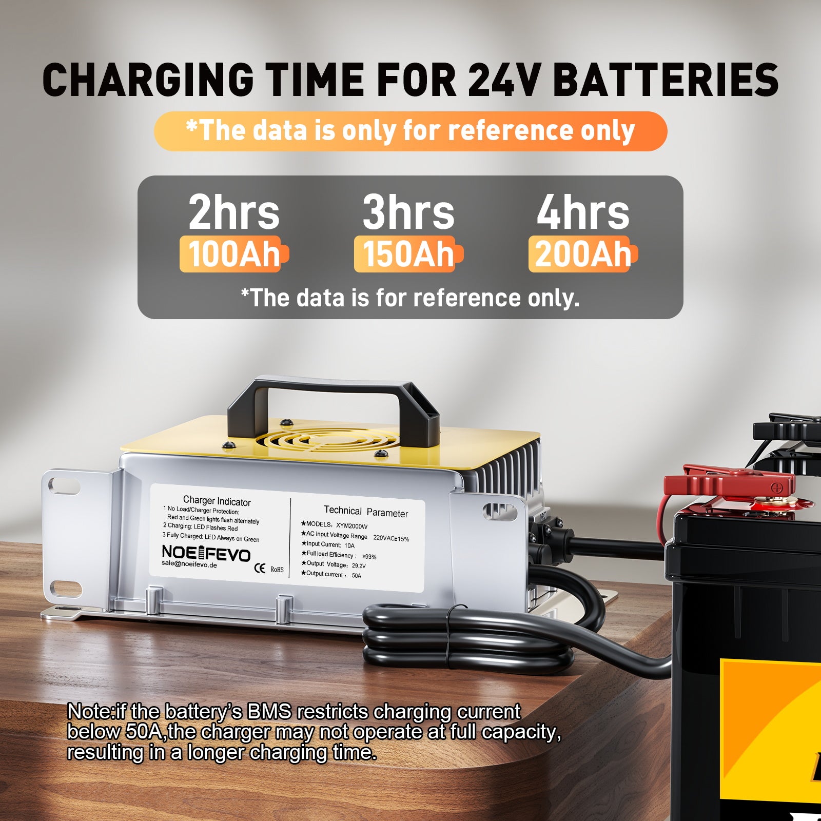 NOEIFEVO 29.2V 50A pikalaturi 24V 25.6V LiFePO4 Litium-akulle, vedenpitävä, 0V BMS Aktivoi