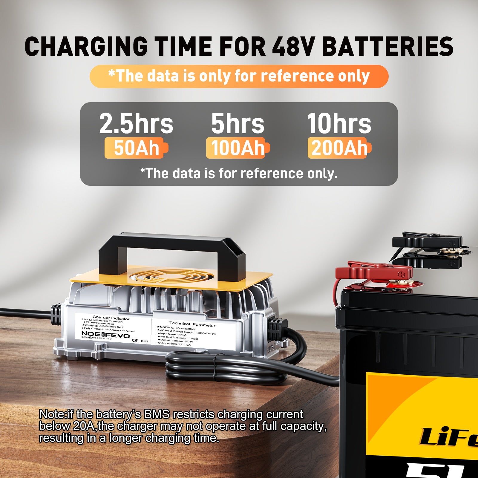 NOEIFEVO 58,4 V 20A Lifepo4 litio al batterie per Caricabatterie   per batteria 48 V (51,2 V) 16 S, impermeabile, attivazione BMS 0 V, spegnimento automatico con protezione completa