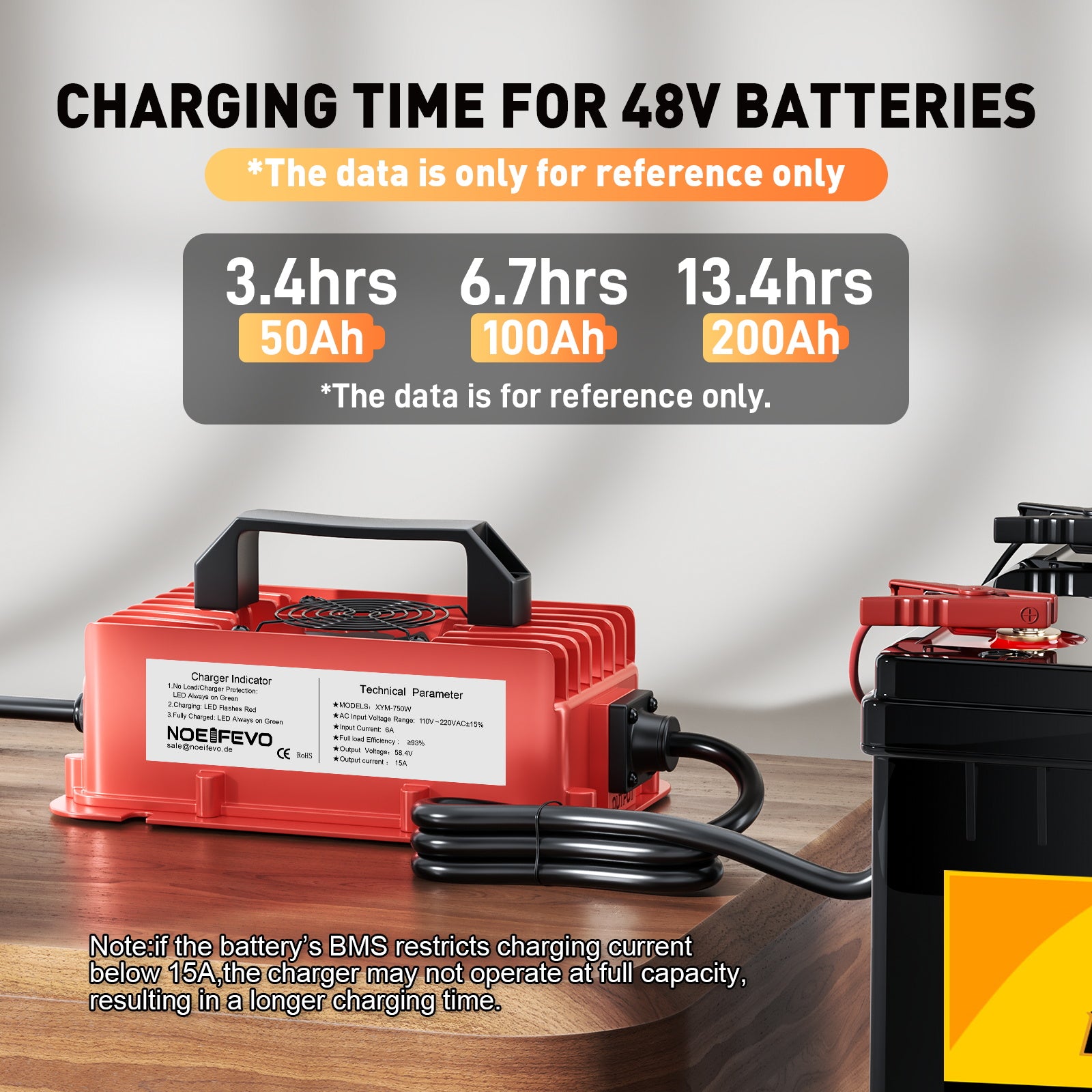 NOEIFEVO 58.4V 15A vandtæt LiFePO4 batterioplader til 51.2V(48V) 16S LiFePO4 batteri