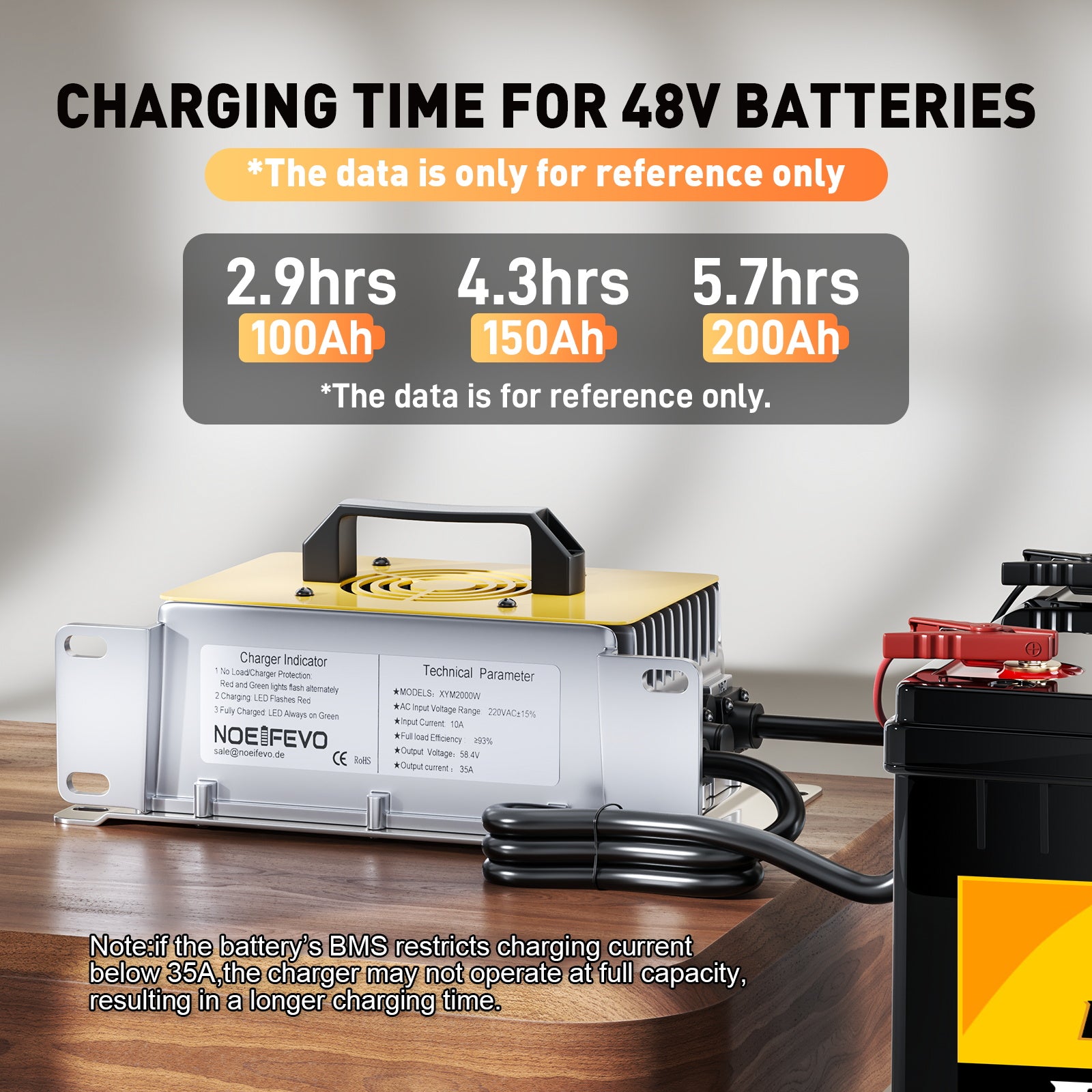 NOEIFEVO 51,2V 48V 16S Lithium LiFePO4 acculader, 58,4V 35A lader voor zonne-energiebatterijen, golfwagenaccu's, bootaccu's, waterdicht, 0V BMS-geactiveerd