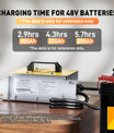 NOEIFEVO 51,2V 48V 16S Lithium LiFePO4 acculader, 58,4V 35A lader voor zonne-energiebatterijen, golfwagenaccu's, bootaccu's, waterdicht, 0V BMS-geactiveerd