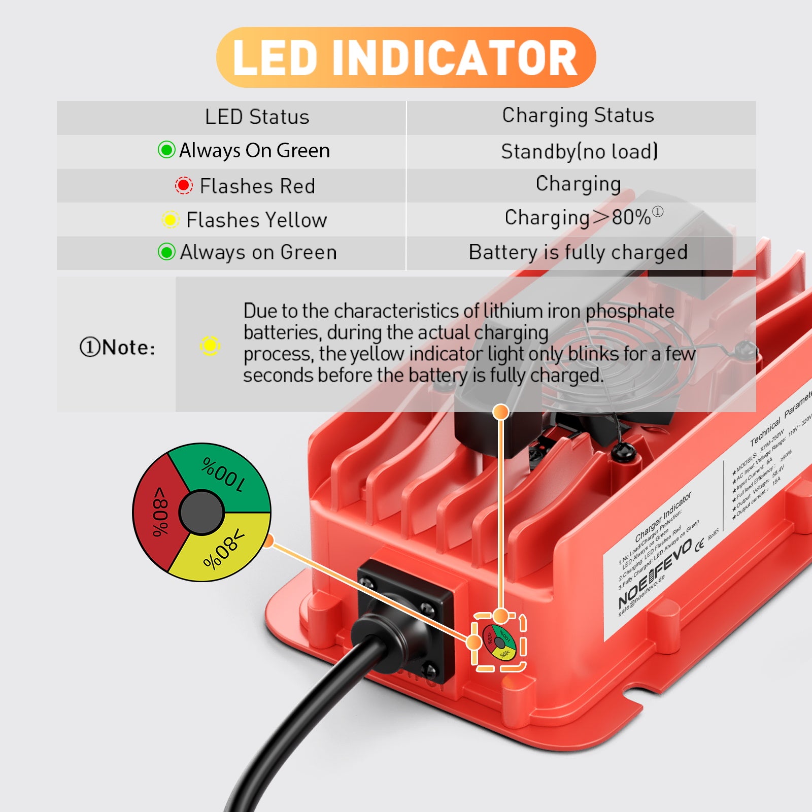 NOEIFEVO 58.4V 15A vandtæt LiFePO4 batterioplader til 51.2V(48V) 16S LiFePO4 batteri