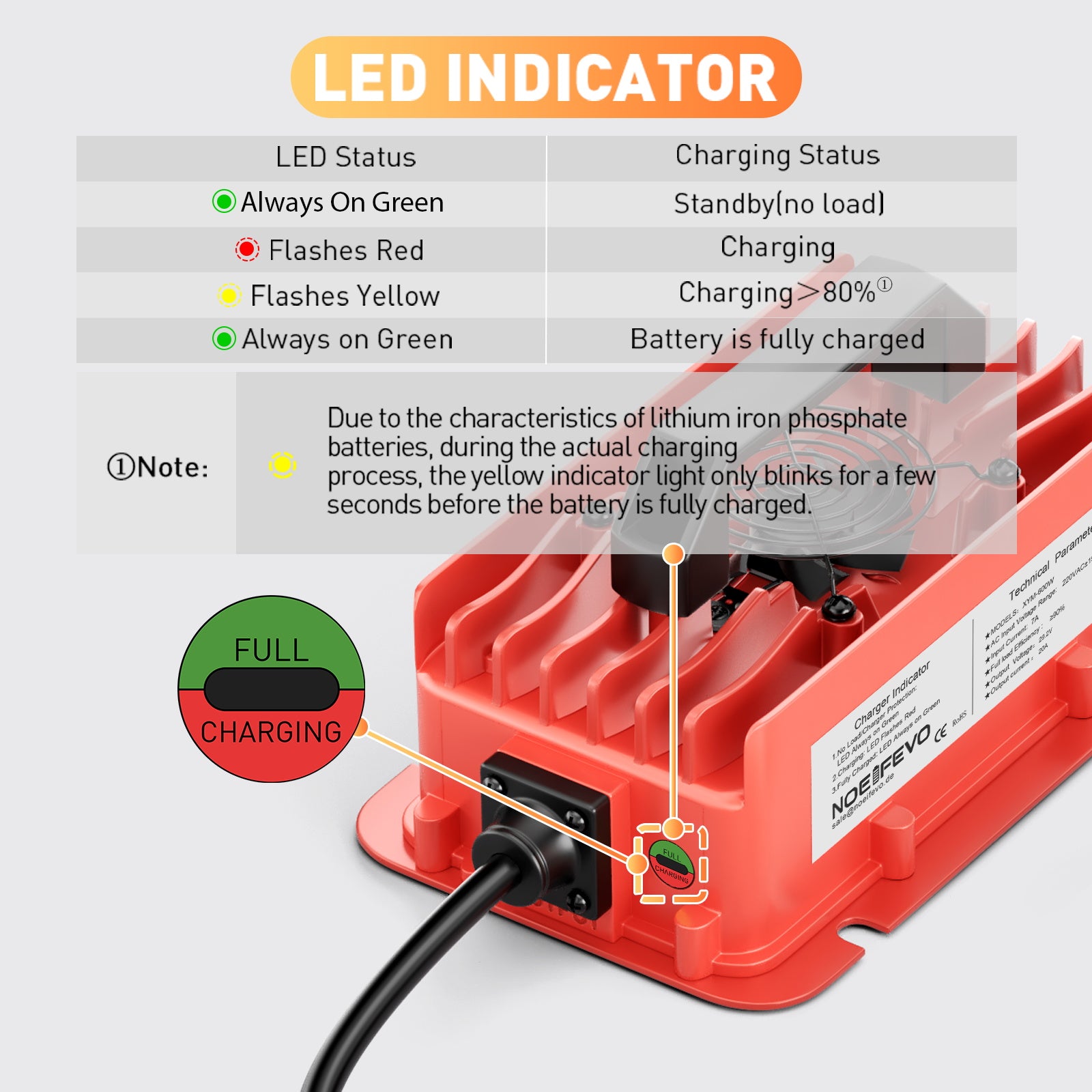 NOEIFEVO 29.2V 20A waterdichte LiFePO4-batterijlader voor 25.6V (24V) 8S lithiumbatterij, 0V BMS-activering, met volledige bescherming
​