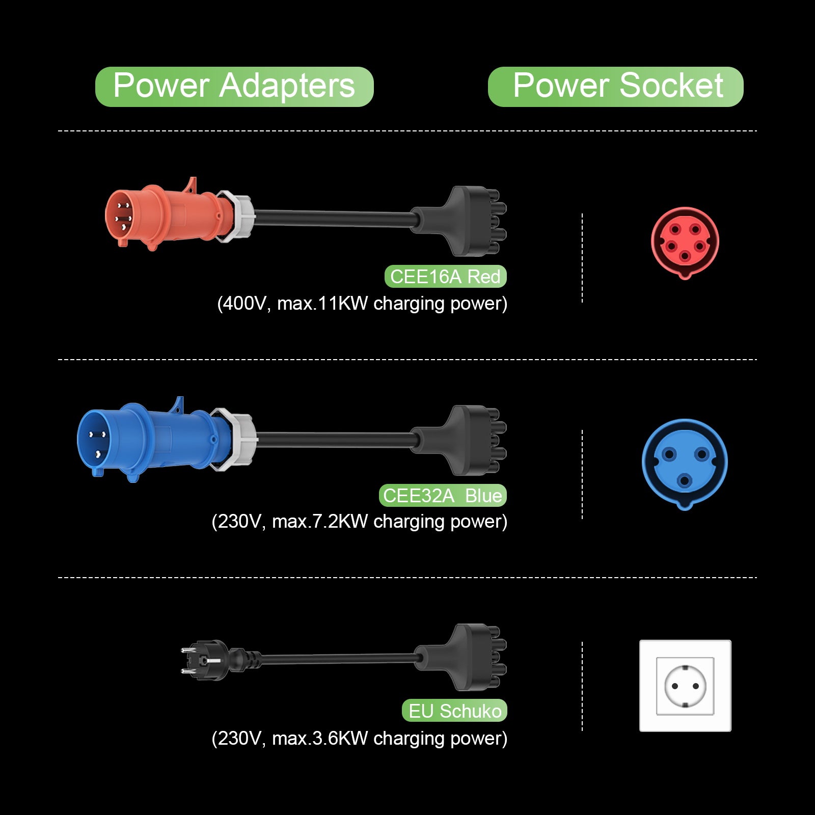 NOEIFEVO 11KW EV Charger Set with Multiple Adapters for Travel,Type2,Waterproof,5m