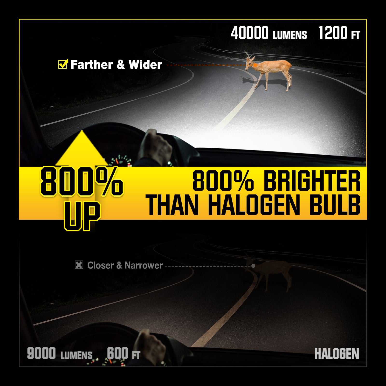 NOEIFEVO H4 Auto Scheinwerferlampe, 40.000 Lumen, 200W, 6500K Valkoinen, IP68 Vesitiivis, 100.000 Tunnin Kesto, Lähivalo ja Kaukovalo