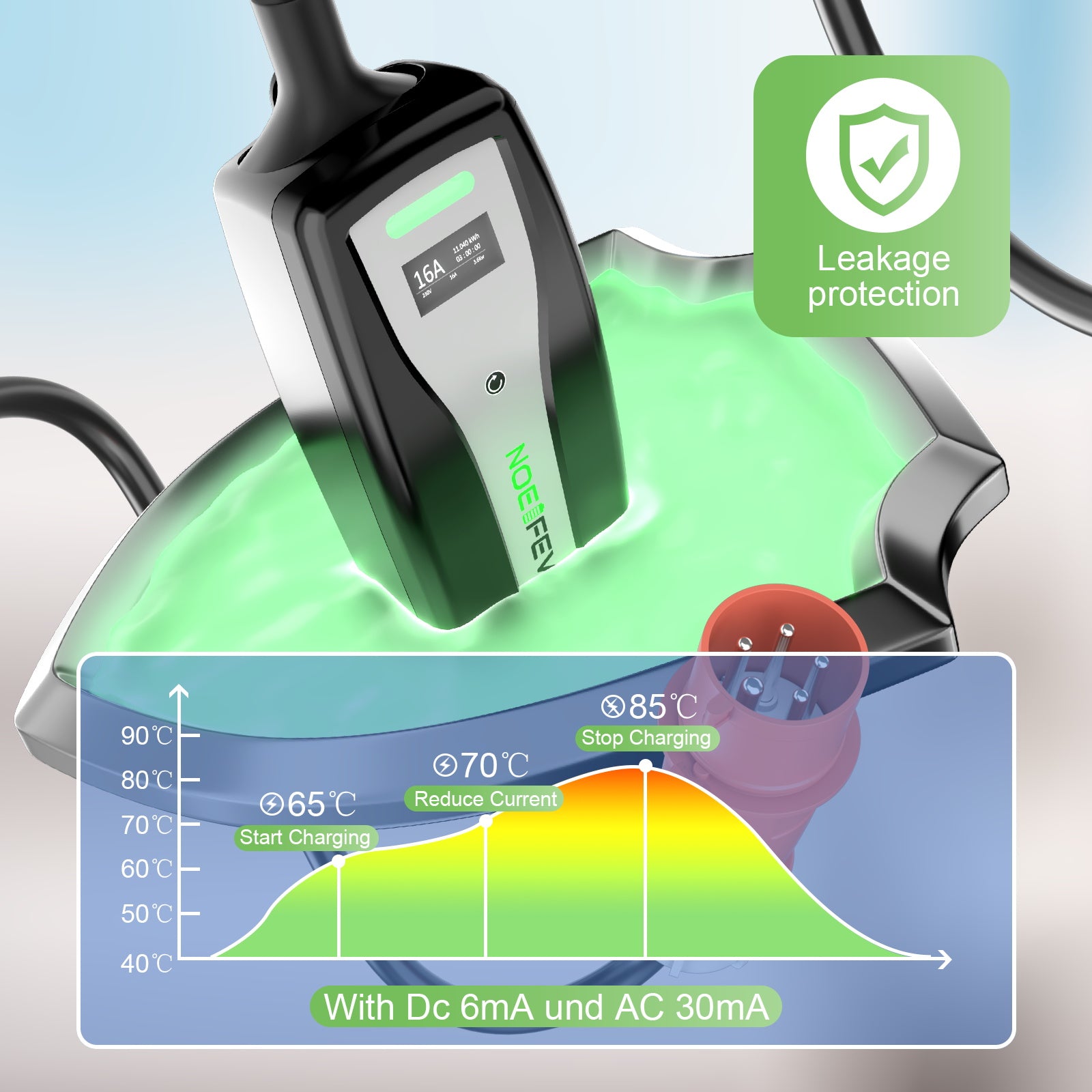 NOEIFEVO תיבת קיר ניידת 11KW סט נסיעות, כבל טעינה 5M סוג 2 עם מתאם CEE16A אדום / CEE32A כחול / Schuko