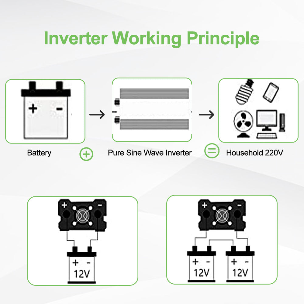 Pure Sine Wave Inverter DC 12V to AC110V 220V 3000W 4000W 5000W 6000W 8000W Voltage Converter Power Converter Solar Inverter