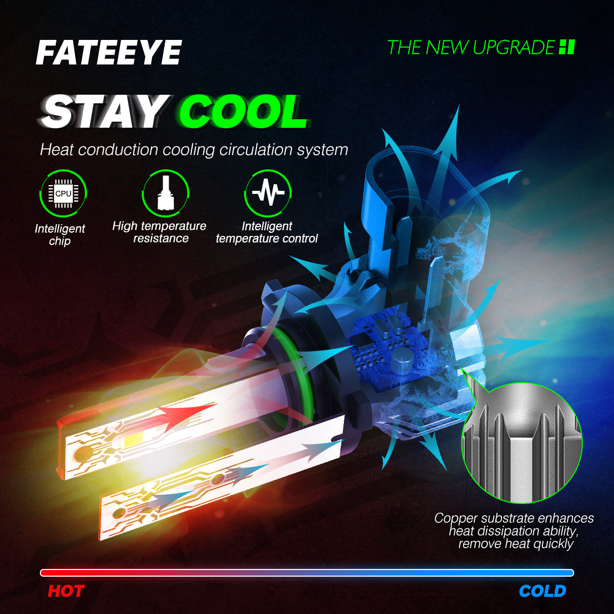 FATEEYE H7 LED Scheinwerfer Kit 10000LM 50W Fern/Abblendlicht 6500K Weiß Halogen(2Stück)