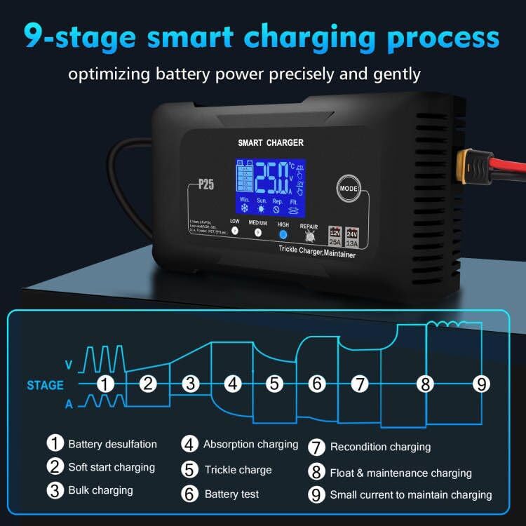 NOEIFEVO 25A Bilbatterioplader, 12V 25A/24V 13A Vedligeholdelsesoplader til Bil, Motorcykel, Plæneklipper, Båd, Lithium, LiFePO4 og Blysyre (AGM, GEL, MF, EFB, SLA, VRLA)