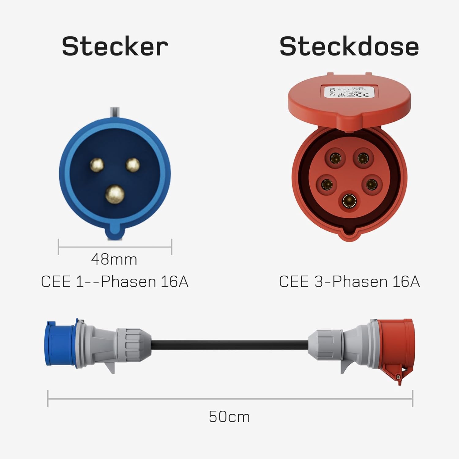 NOEIFEVO EV laadapparaat adapterset voor 11KW mobiele wallbox/EV laadapparaat/laadstation op CEE rood 32A / CEE blauw 16 A / 230V huishoudstopcontact