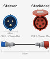 NOEIFEVO EV laadapparaat adapterset voor 11KW mobiele wallbox/EV laadapparaat/laadstation op CEE rood 32A / CEE blauw 16 A / 230V huishoudstopcontact