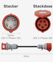 NOEIFEVO EV laadapparaat adapterset voor 11KW mobiele wallbox/EV laadapparaat/laadstation op CEE rood 32A / CEE blauw 16 A / 230V huishoudstopcontact