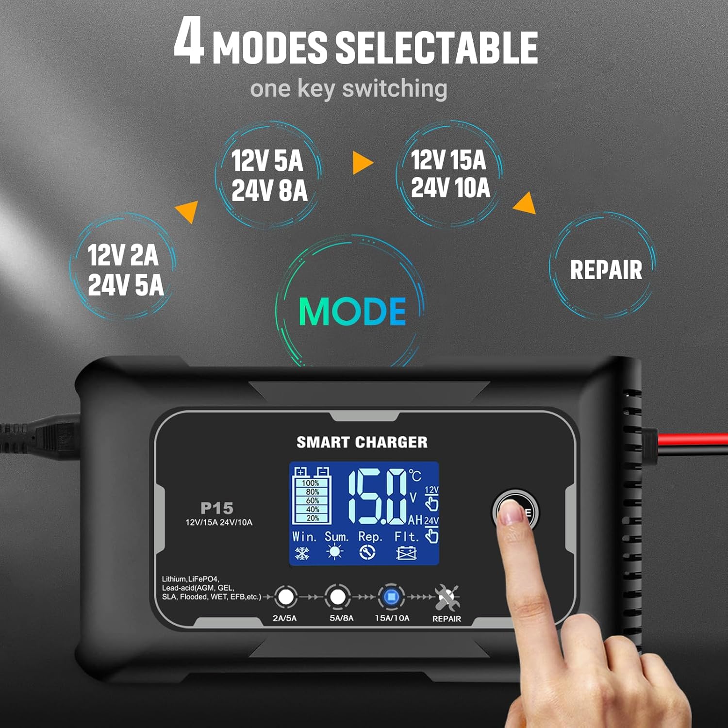 NOEIFEVO 12V 15A a 24V 10A  batérií Nabíjačka , Inteligentná nabíjačka pre lítiové batérie LiFePO4 AGM a olovené batérie, vhodná pre auto, motocykel, kosačku na trávu a čln.