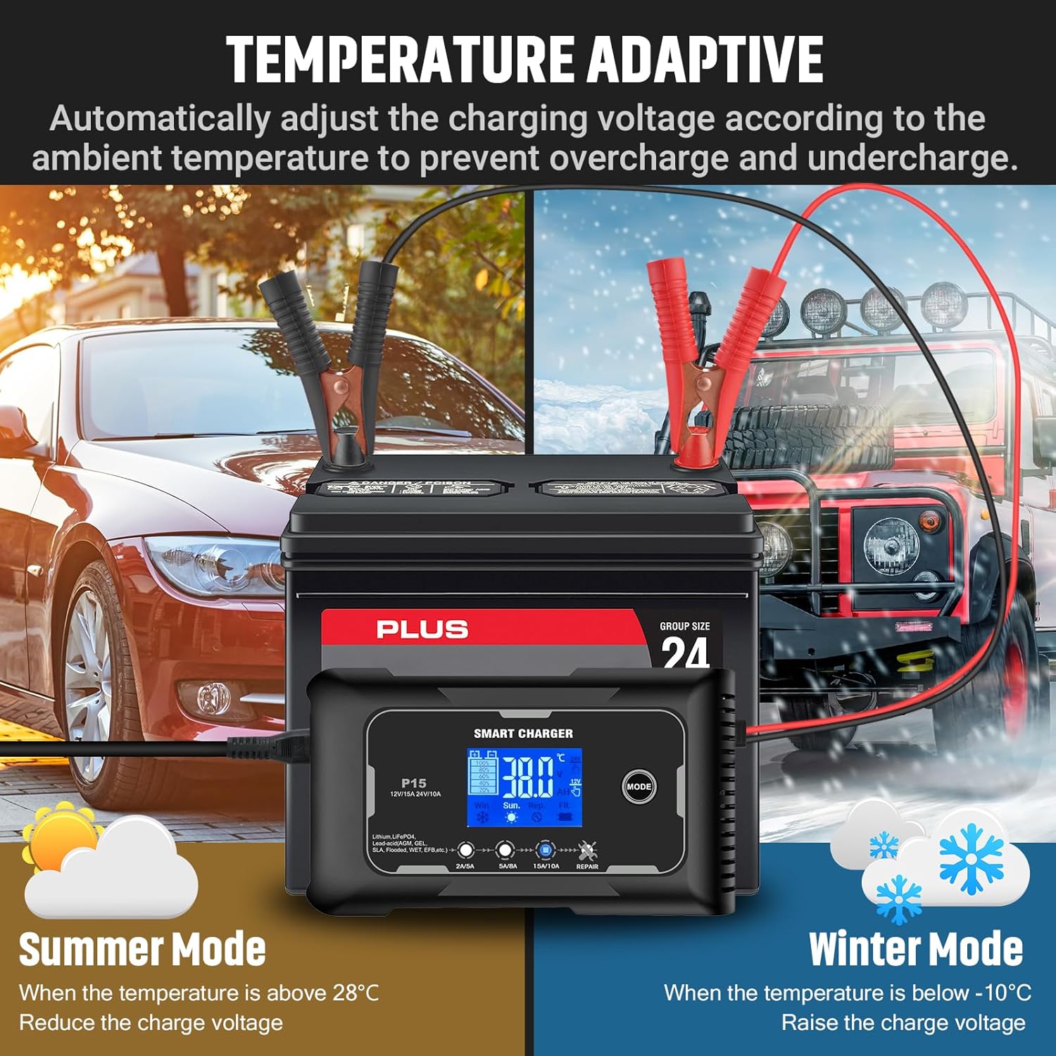 NOEIFEVO Batterijlader 12V 15A en 24V 10A, Slimme Lithium LiFePO4 AGM Lood-zuur Batterijlader, geschikt voor Auto, Motorfietslader, Grasmaaier en Boot.