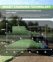 NOEIFEVO 36V 20A golfvogn batterioplader med EZGO TXT D stik til blysyrebatterier, AGM, gel