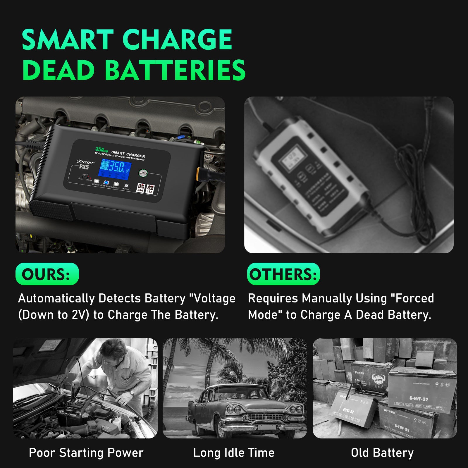 NOEIFEVO Caricabatterie Intelligenti 12V 35A/24V 18A per Batterie Auto, Caricabatterie per Auto, Moto, Tagliaerba, Barche, Adatto per Batterie al Litio, LiFePO4 e al Piombo (AGM, Gel, MF, EFB, SLA, VRLA, Wet)