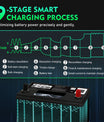 NOEIFEVO 12V 35A/24V 18A Smart-laddare för bilbatterier, batteriladdare för bil, motorcykel, gräsklippare, båt, lämplig för litium-, LiFePO4- och bly-syrabatterier (AGM, Gel, MF, EFB, SLA, VRLA, våt)